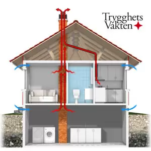 Ventilationssystem för trivsamt inomhusklimat